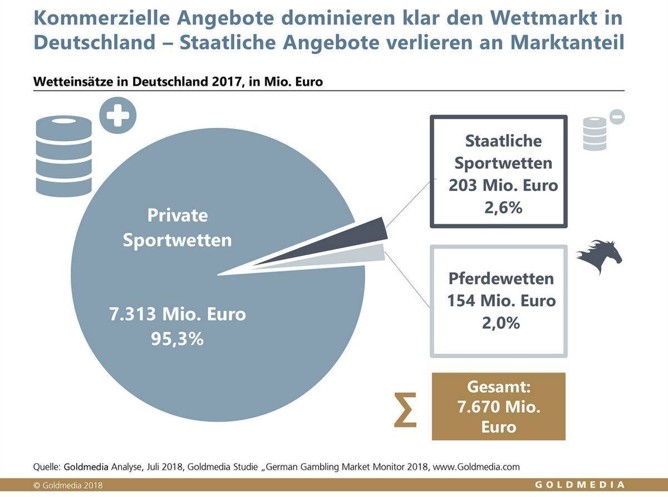 Top sportwetten deutschland alternativ registrieren