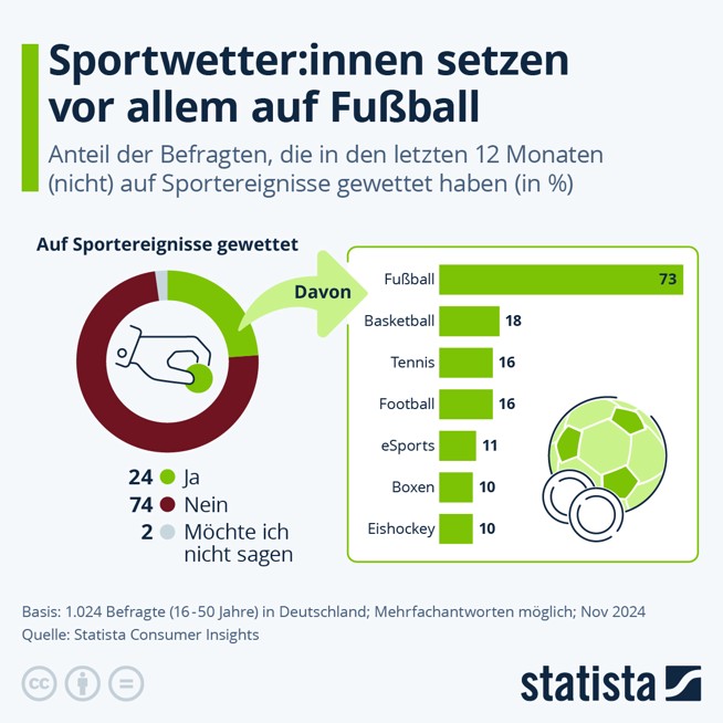 Top sportwetten deutschland alternativ registrieren